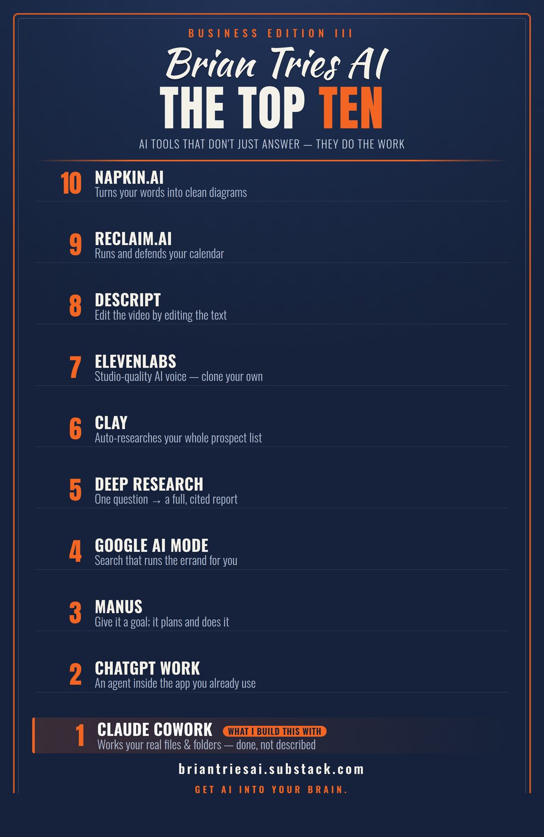 Top 10 card from Issue #15